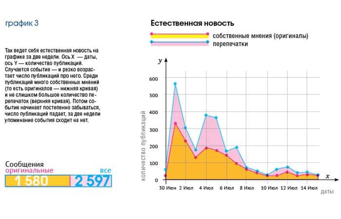 Под властью ментального вируса, или Как отличить вброс от новости