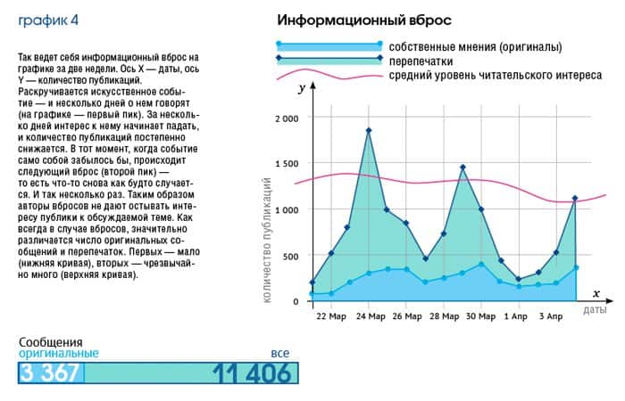 Под властью ментального вируса, или Как отличить вброс от новости