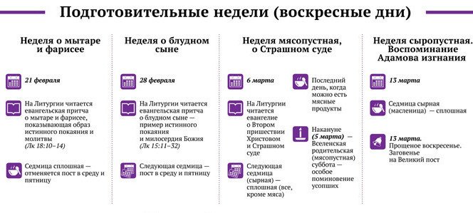 3 подготовительные недели