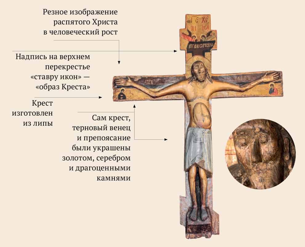 Распятие Годеновский крест