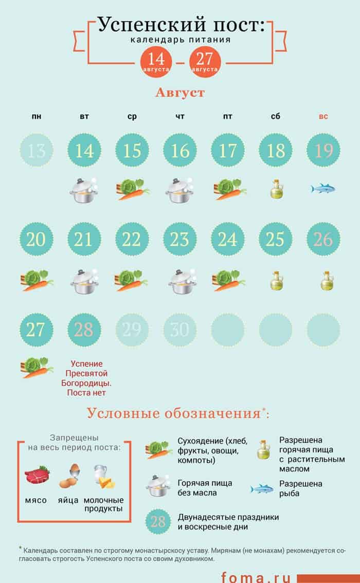 Календарь Успенского поста 2018