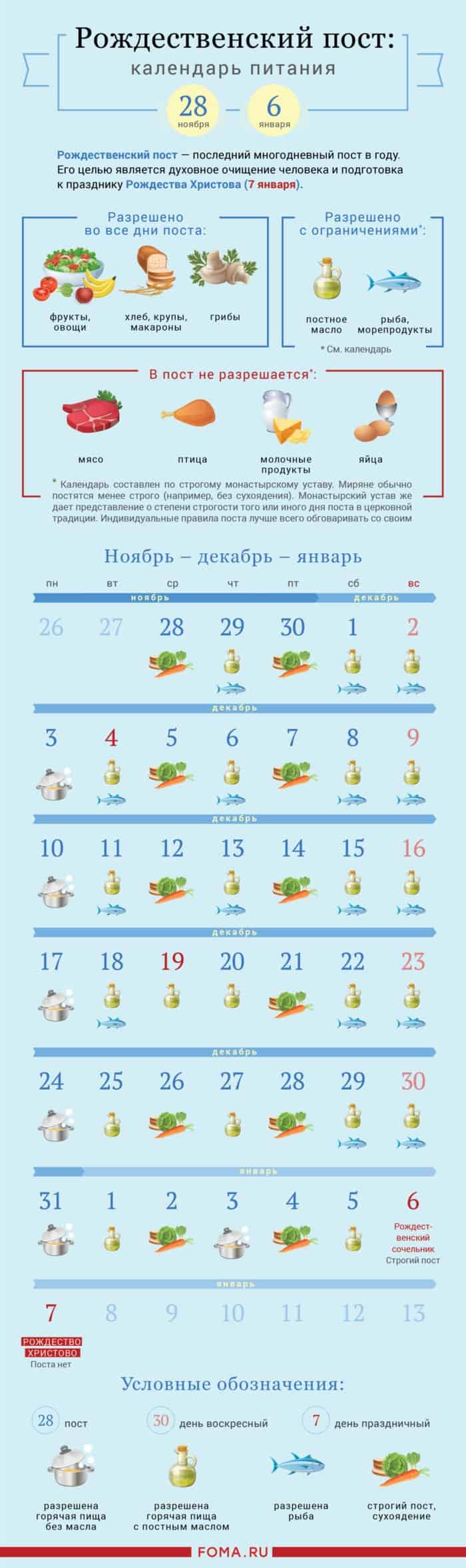 Календарь Рождественского поста