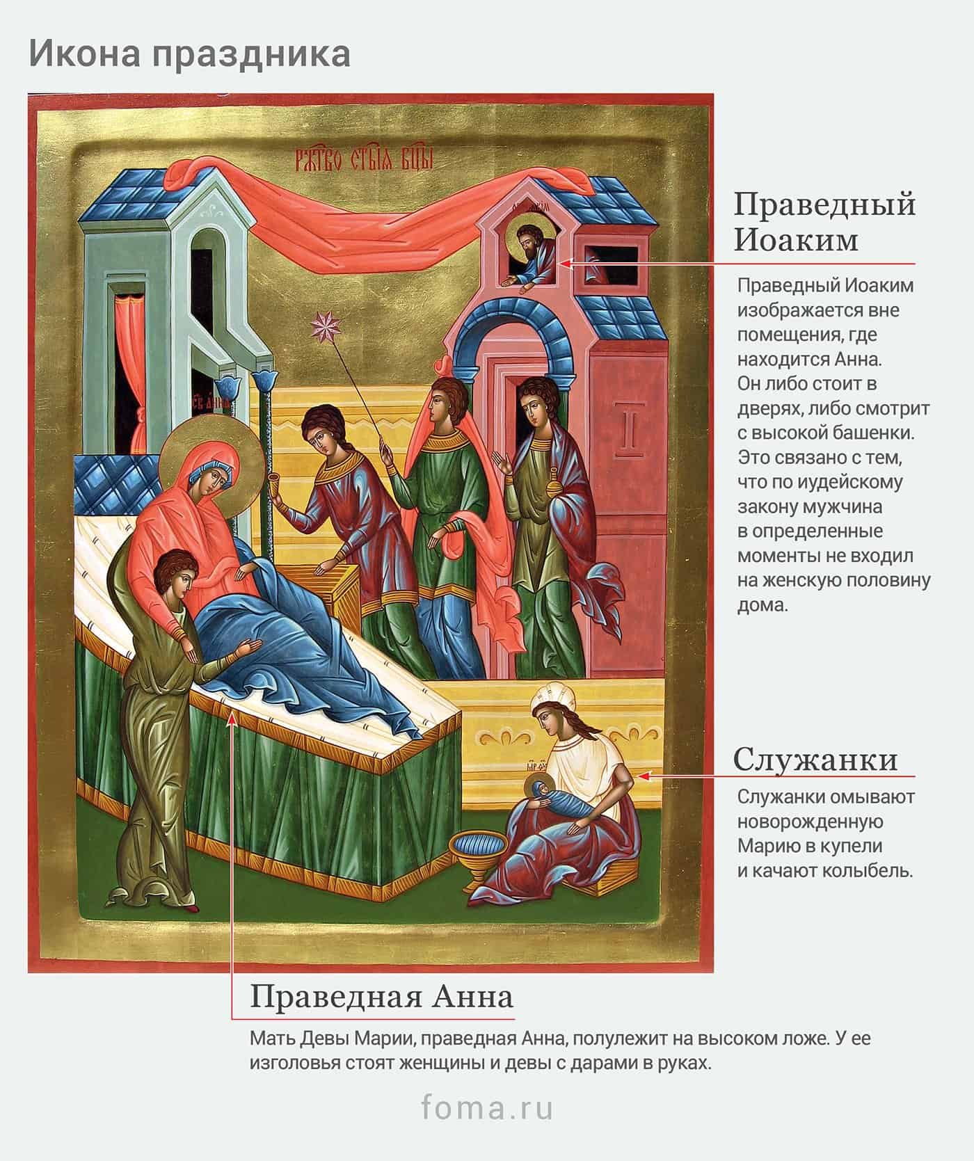 Рождество Пресвятой Богородицы: коротко о празднике – Православный журнал «Фома»