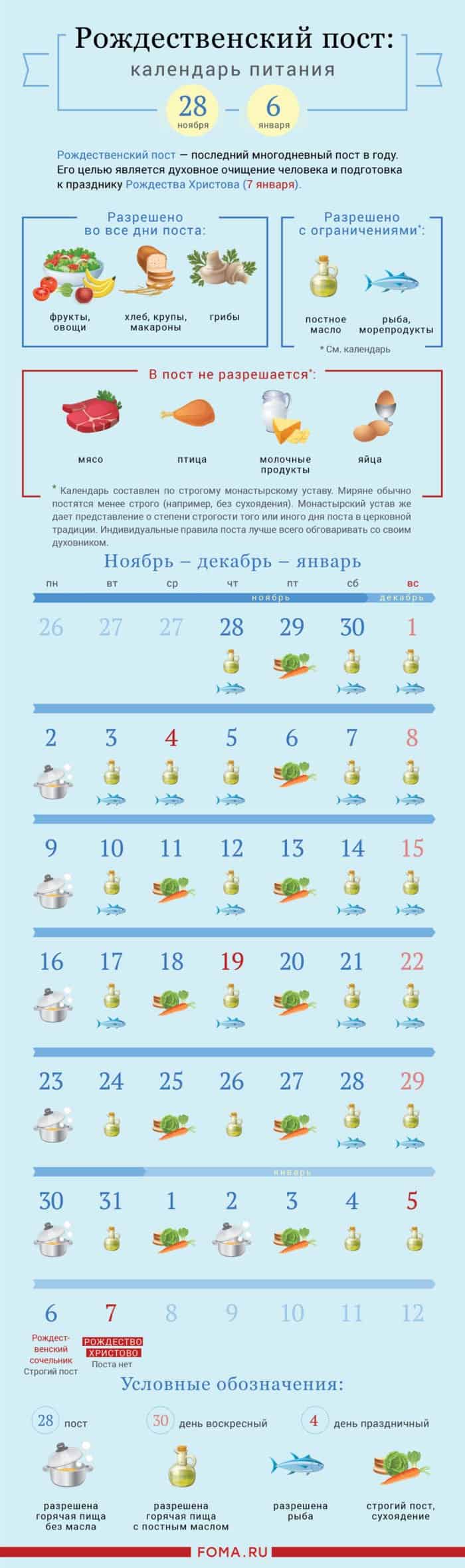 КАЛЕНДАРЬ РОЖДЕСТВЕНСКОГО ПОСТА. Календарь питания Рождественского поста