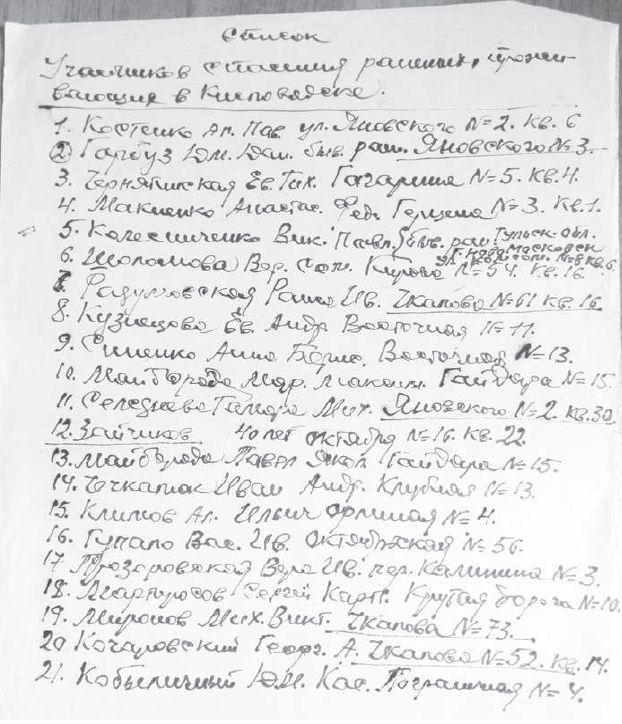 Список жителей Кисловодска и окрестностей, спасавших у себя раненых бойцов и командиров Красной армии во время гитлеровской оккупации края. 