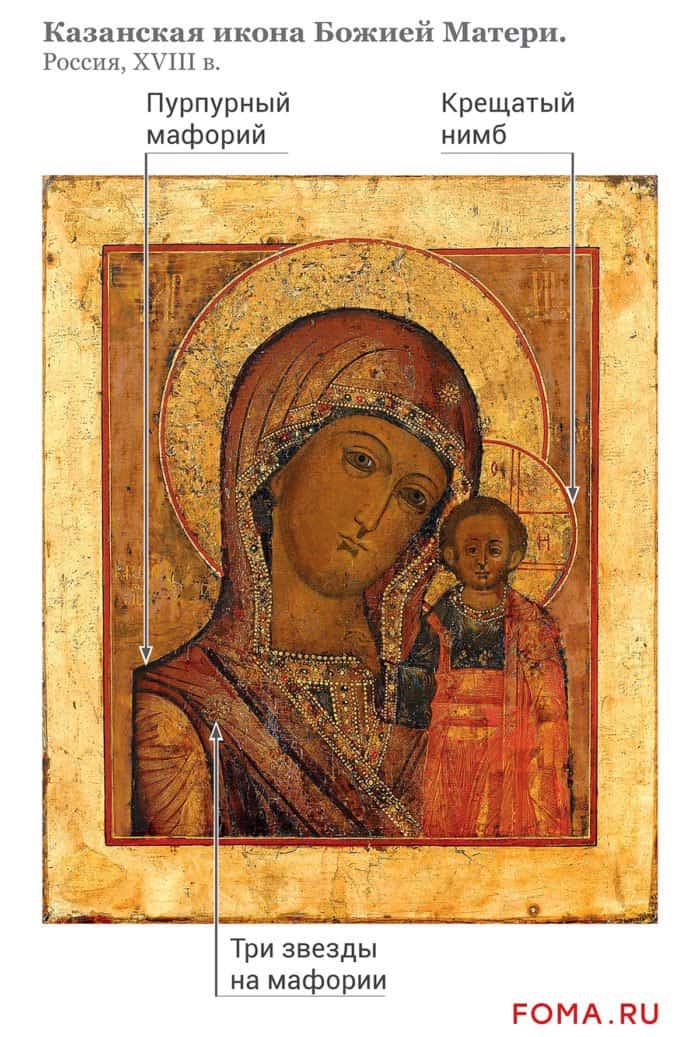 Суть вещей: Казанская икона Божией Матери