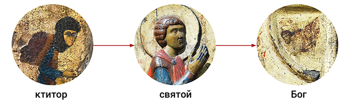 Икона великомученика Георгия со сценами жития